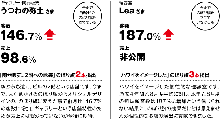 なぜ 同じデザイン3本以上で急激に効果が高まるのか デザインのぼりショップ