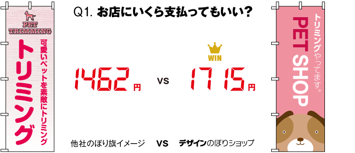 なぜ、同じデザイン3本以上で急激に効果が高まるのか。 | 【デザインのぼりショップ】