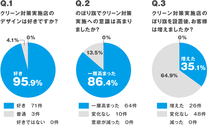 新型コロナウイルスに負けるな!飲食店を応援したい のぼり旗1,000枚無料キャンペーン